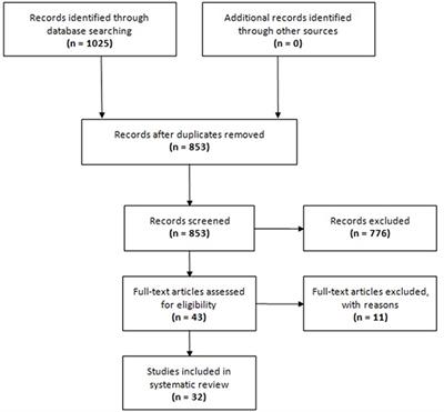 Evidence for Host Epigenetic Signatures Arising From Arbovirus Infections: A Systematic Review